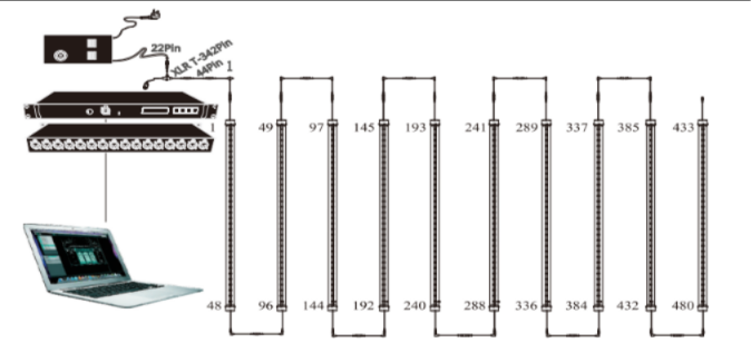 彩云像素管连接图