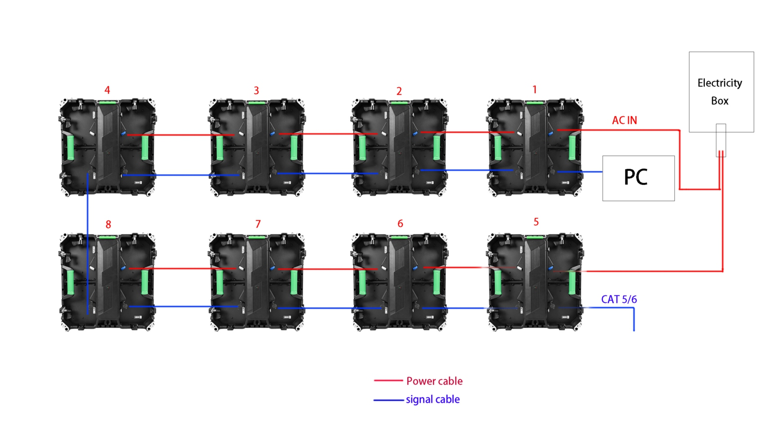 模块化通透真三维显示矩阵连接图