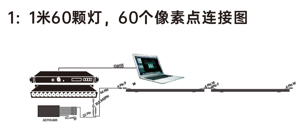 立方棒像素条连接图